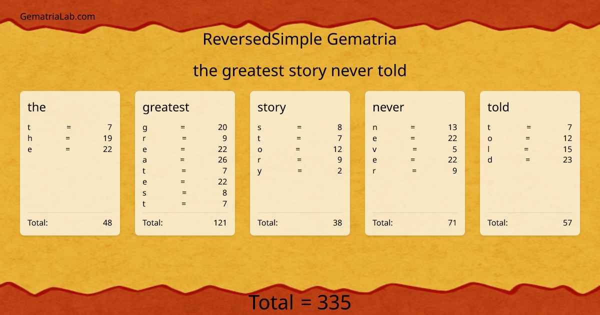 the greatest story never told in reversedSimple Gematria